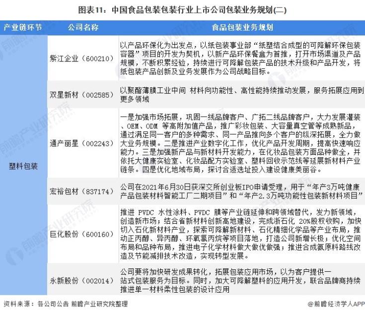 图表11：中国食品包装包装行业上市公司包装业务规划(二)