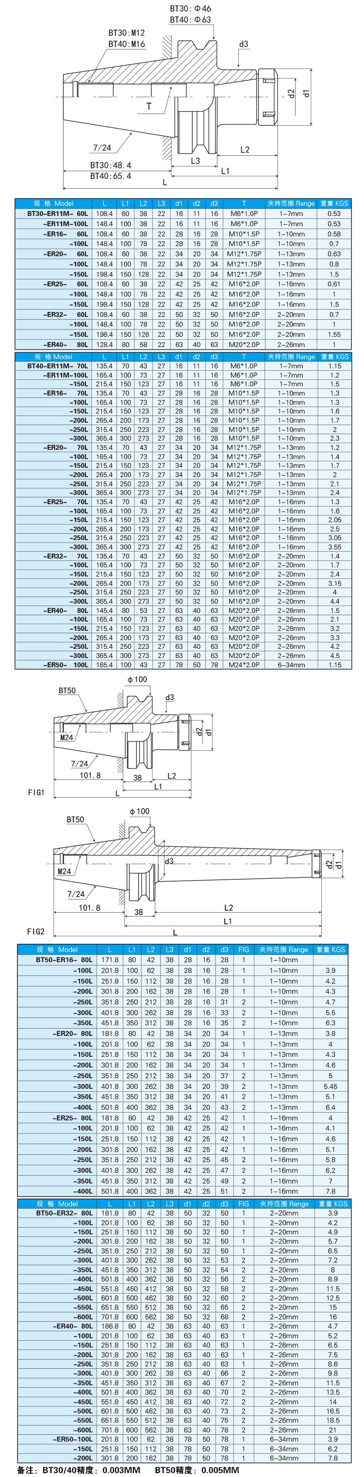 弹簧筒夹刀柄产品参数