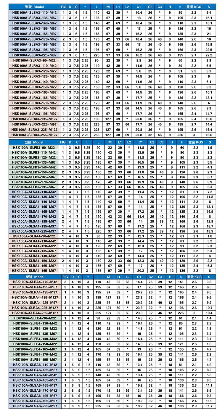高精HSK-SL热缩刀柄产品参数