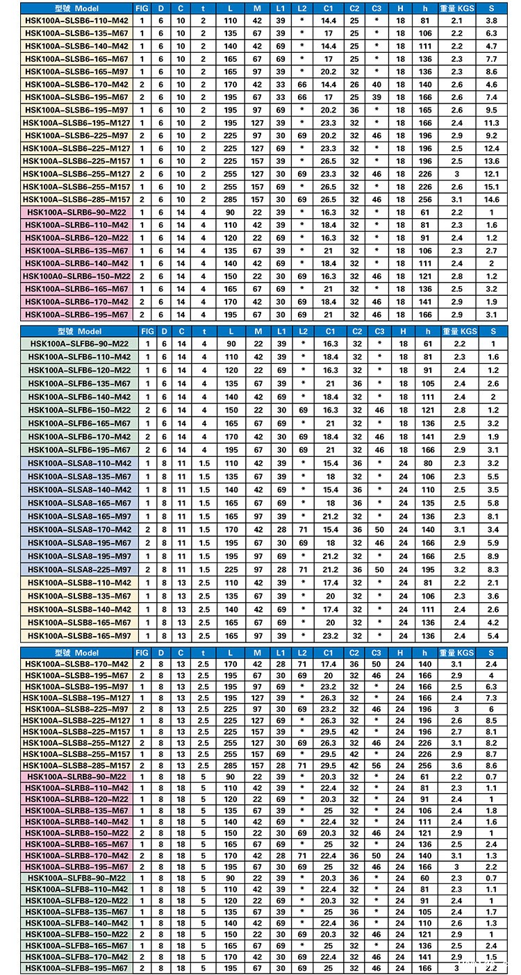高精HSK-SL热缩刀柄产品参数