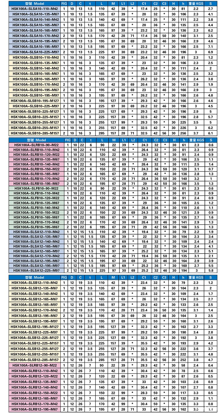 高精HSK-SL热缩刀柄产品参数