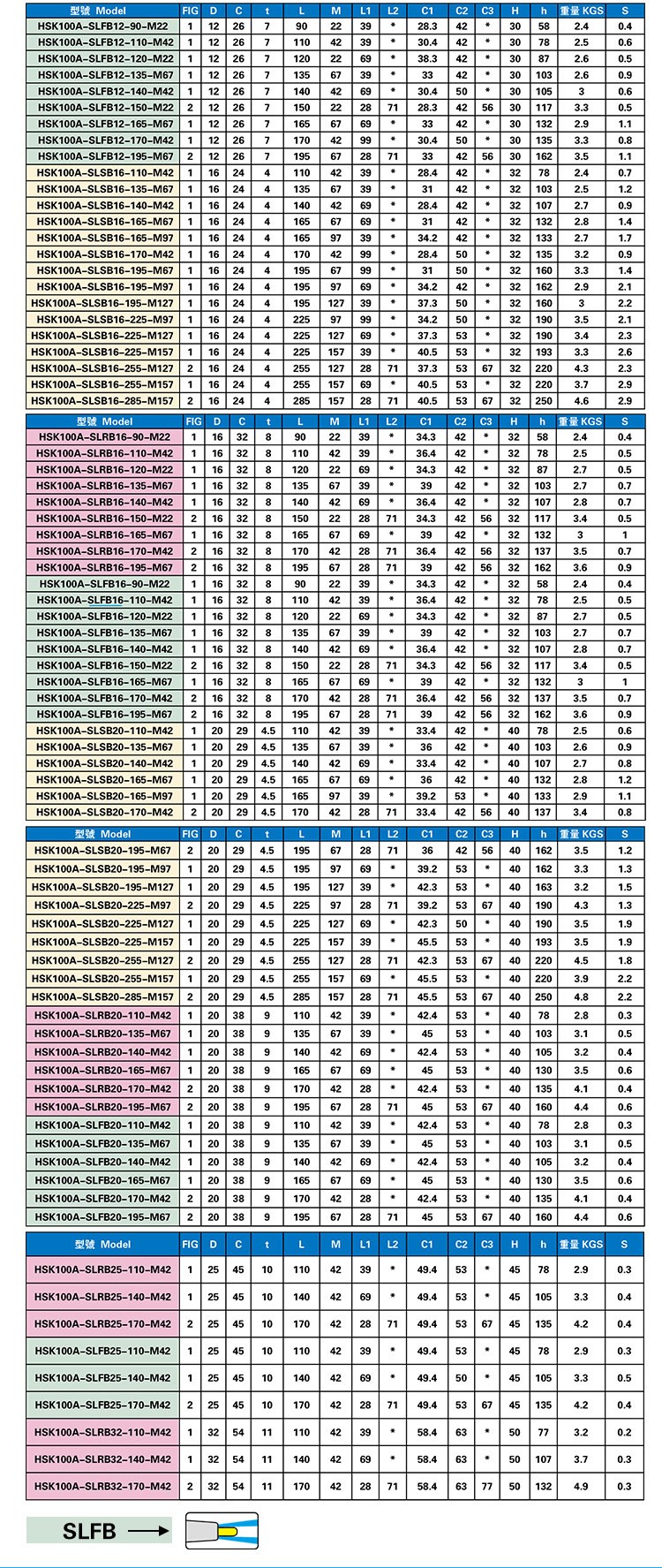 高精HSK-SL热缩刀柄产品参数
